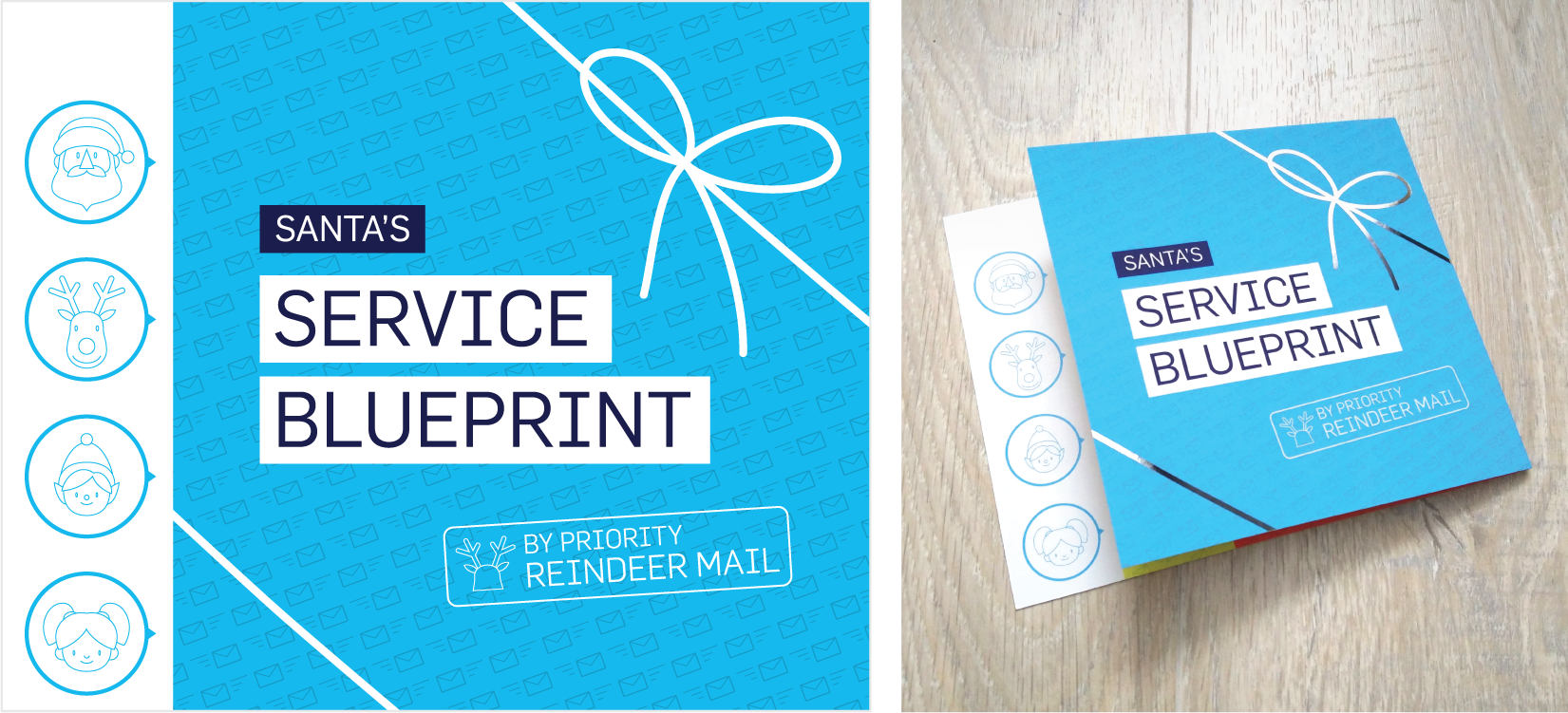 Santa's Service Blueprint